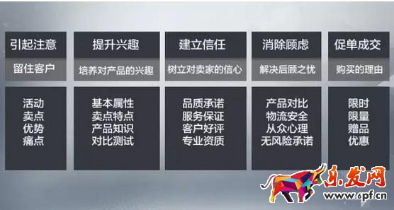 詳情頁設計