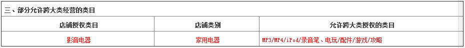 天貓規(guī)則