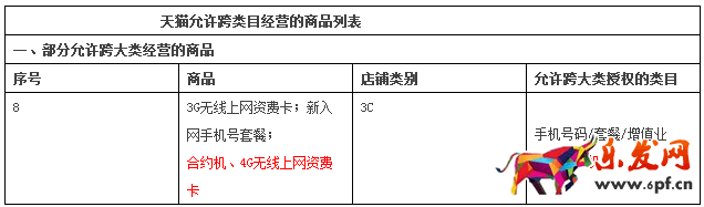 天貓規(guī)則