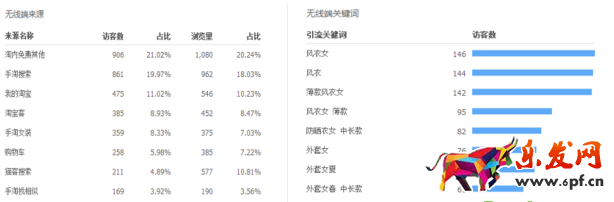 提升轉化率