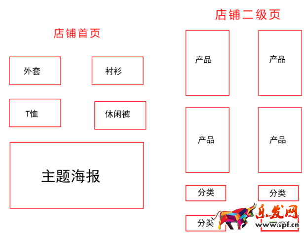 提升轉化率