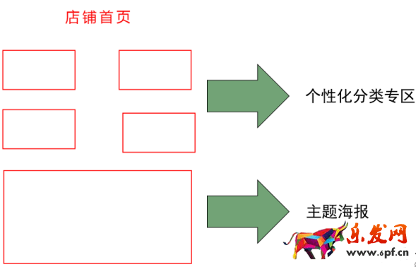 提升轉化率