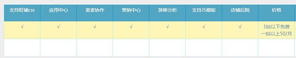 淘寶旺鋪專業(yè)版與基礎(chǔ)版的區(qū)別