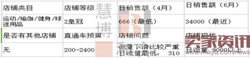 淘寶店鋪優化