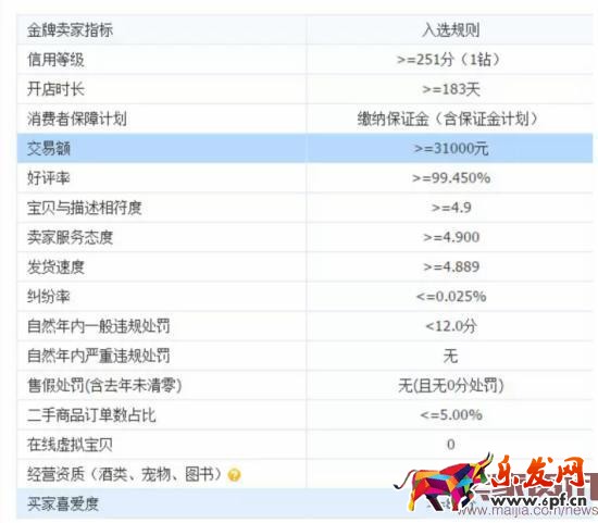 淘寶SEO