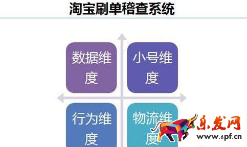 淘寶刷單稽查系統是怎么檢測的？.jpg