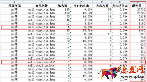 標題優化的意義在哪？點擊率怎樣算合理？4.jpg