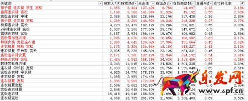 生意參謀禁止爬數(shù)據(jù)后 如何做一個(gè)高價(jià)值標(biāo)題?