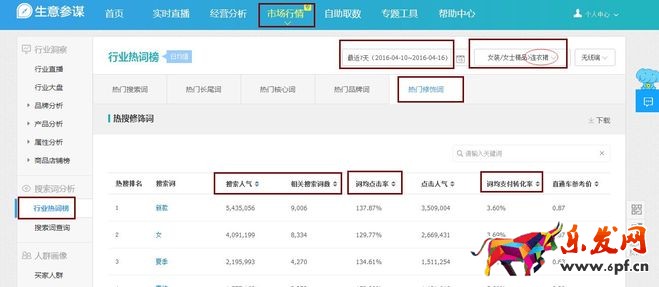 生意參謀禁止爬數(shù)據(jù)后 如何做一個(gè)高價(jià)值標(biāo)題?