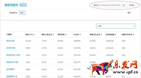 生意參謀禁止爬數(shù)據(jù)后 如何做一個(gè)高價(jià)值標(biāo)題?
