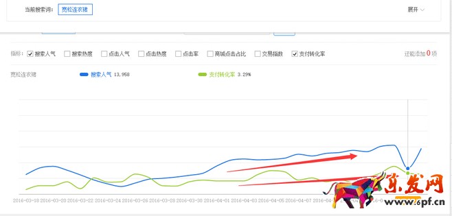 生意參謀禁止爬數(shù)據(jù)后 如何做一個(gè)高價(jià)值標(biāo)題?