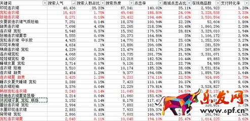 不勤奮就別說做淘寶難3.jpg