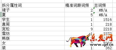 生意參謀禁止爬數(shù)據(jù)后 如何做一個(gè)高價(jià)值標(biāo)題?