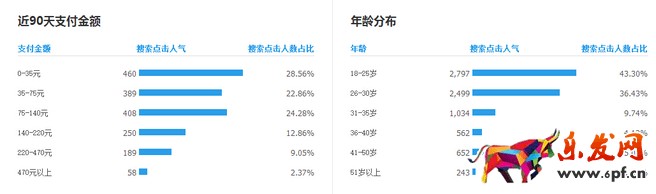 生意參謀禁止爬數(shù)據(jù)后 如何做一個(gè)高價(jià)值標(biāo)題?