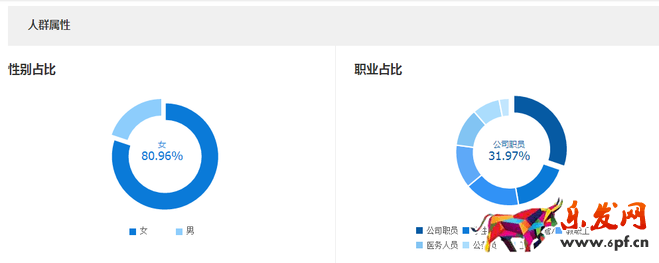 生意參謀禁止爬數(shù)據(jù)后 如何做一個(gè)高價(jià)值標(biāo)題?