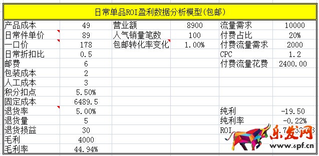詳解淘寶標題怎么做4.jpg
