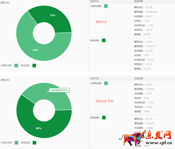 如何選擇直通車關鍵詞10.png