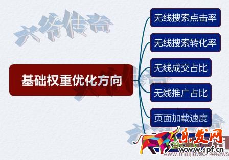 玩好無線端,流量獲取三步走