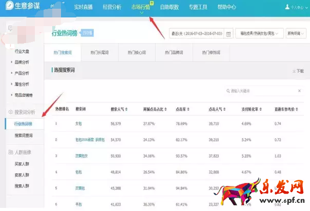 手淘搜索流量