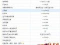 小白都能輕松上手的SEO基礎(chǔ)知識(shí)！