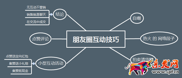 微商營銷