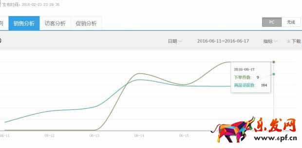 沒錢沒款還沒技術你拿什么支撐淘寶店2.jpg