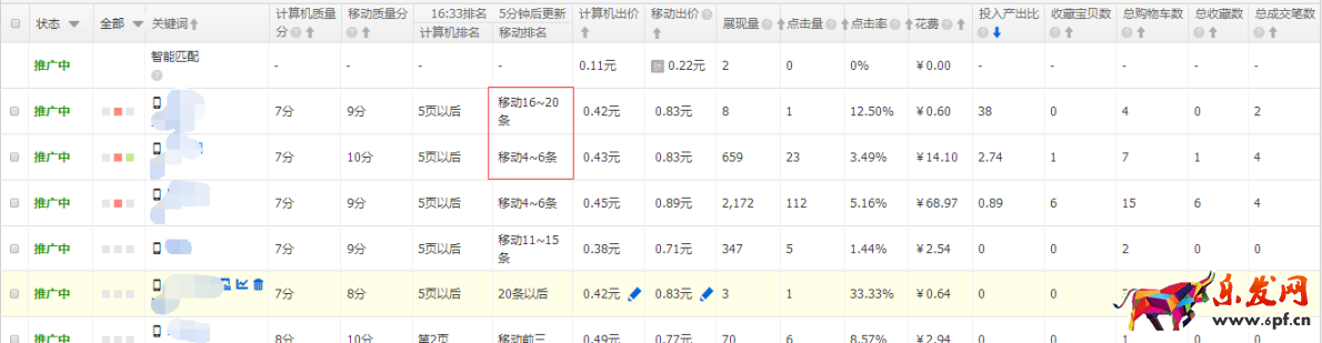 淘寶新手開車該如何選款3.png