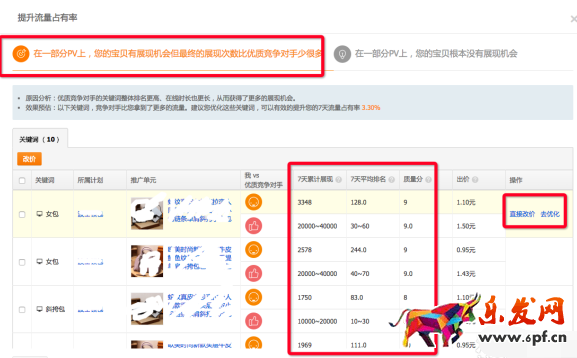 直通車競爭分析是什么8.png