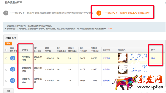 直通車競爭分析是什么12.png