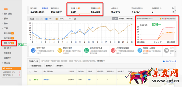 直通車競爭分析是什么2.png