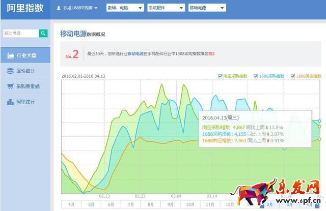 怎么用阿里指數做市場分析3.jpg