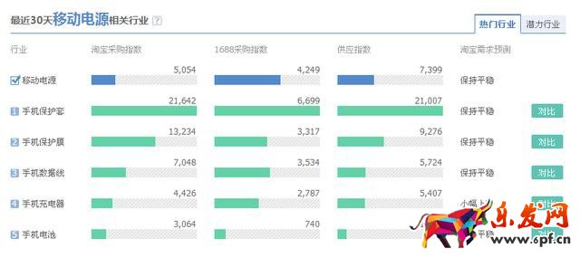 怎么用阿里指數做市場分析4.jpg
