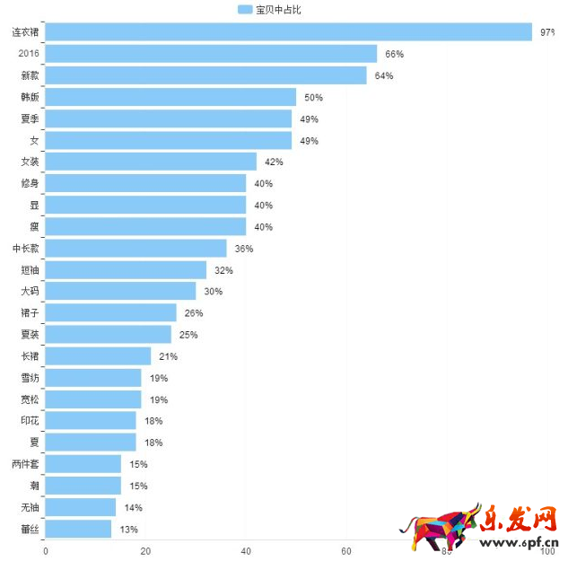 月入上萬女裝店鋪的經營思路5.png
