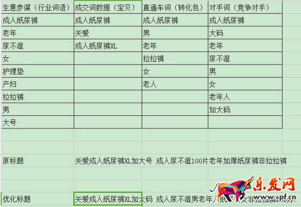 優(yōu)化標題要用對的方法1.jpg