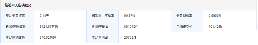 以韓都衣舍為例如何摸清對手底牌2.png