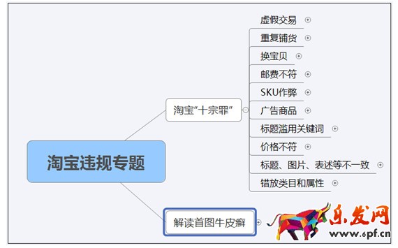 網店還主圖其實對流量沒影響！1.jpg