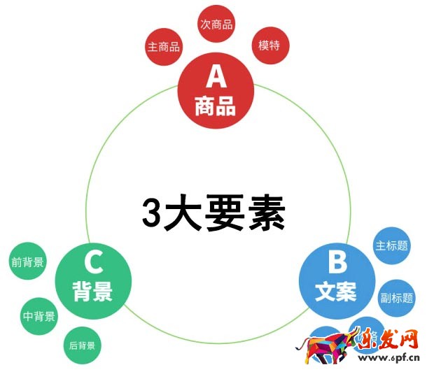 如何設(shè)計(jì)出吸引買家的店鋪5.jpg