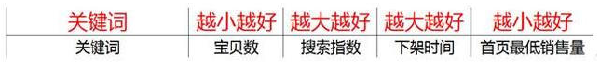受千人千面趨勢 淘寶該怎么做6.png