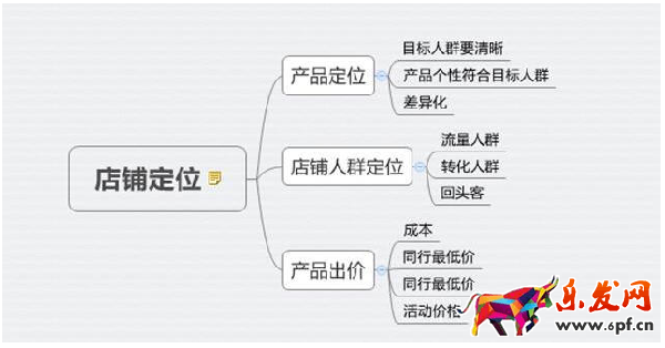 無線端布局提升轉化率的6個關鍵點1.png