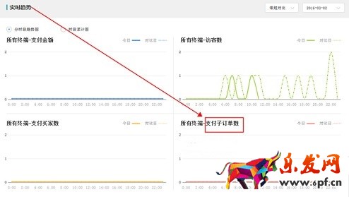 用好生意參謀 時(shí)時(shí)調(diào)整策略8.png