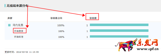 用好生意參謀 時(shí)時(shí)調(diào)整策略7.png