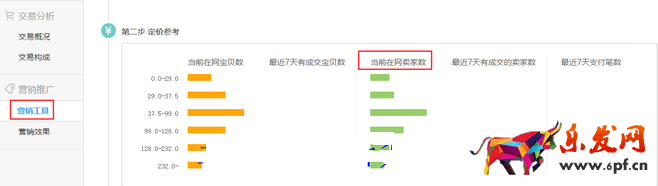 生意參謀數(shù)據(jù)背后的含義(六):營銷推廣