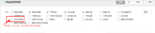 生意參謀數(shù)據(jù)背后的含義(六):營銷推廣