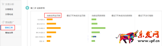 生意參謀數(shù)據(jù)背后的含義(六):營銷推廣