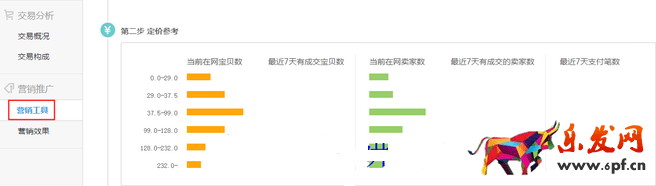 生意參謀數(shù)據(jù)背后的含義(六):營銷推廣