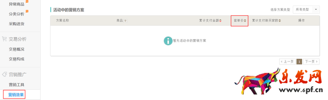生意參謀數(shù)據(jù)背后的含義(六):營銷推廣
