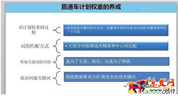 直通車怎么開