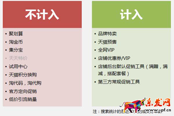 計(jì)入規(guī)則