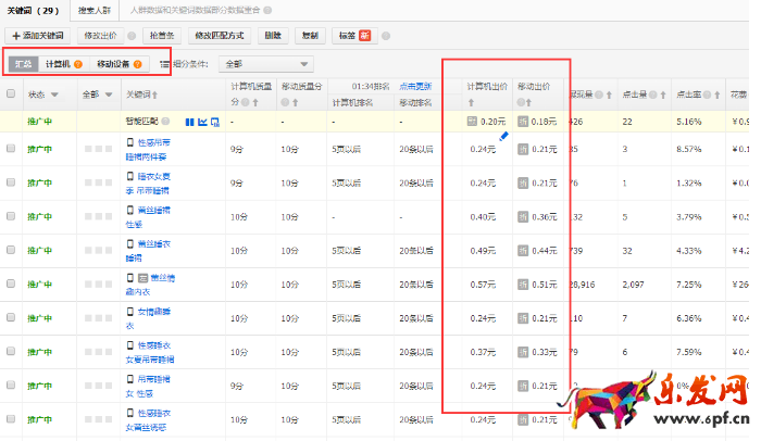 內衣類目優化