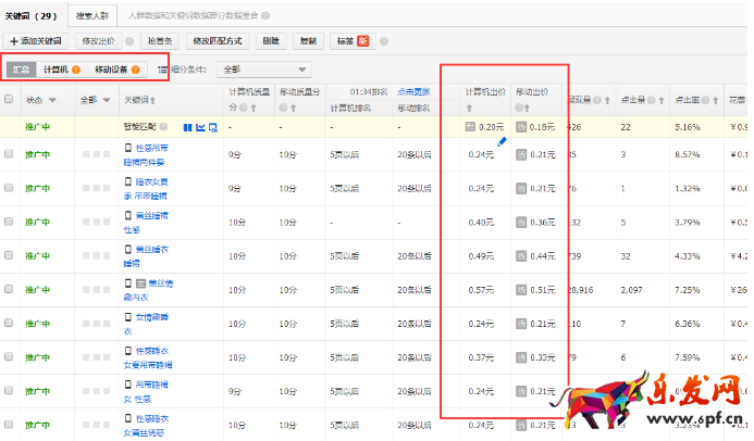 內衣類目優化